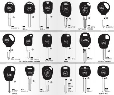 Altıeylül Oto Anahtarcı